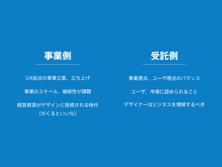 事業側 受託側
事業のスケール、継続性が課題
UX起点の事業立案、立ち上げ
経営資源がデザインに投資される時代
（がくるといいな）
ユーザ、市場に認められること
事業視点、ユーザ視点のバランス
デザイナーはビジネスを理解するべき
 