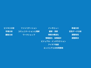 ビジネス分析 ファシリテーション
コミュニケーションと理解
インタビュー
観察・洞察
情報の構造化
情報設計、体験設計
ビジュアル・インタラクション
数値分析
課題発見
課題解決
アイデア発想
定性データ分析
エンジニアとの共同開発
ワークショップ
市場分析
顧客分析
 