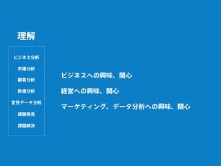 ビジネスへの興味、関心
経営への興味、関心
マーケティング、データ分析への興味、関心
理解
ビジネス分析
数値分析
課題発見
課題解決
定性データ分析
市場分析
顧客分析
 