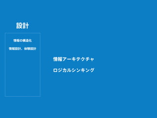 情報アーキテクチャ
ロジカルシンキング
情報の構造化
情報設計、体験設計
設計
 