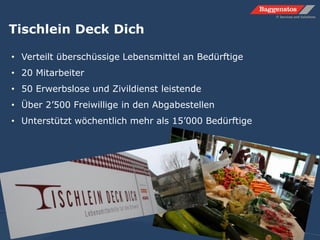Tischlein Deck Dich
• Verteilt überschüssige Lebensmittel an Bedürftige
• 20 Mitarbeiter
• 50 Erwerbslose und Zivildienst leistende
• Über 2’500 Freiwillige in den Abgabestellen
• Unterstützt wöchentlich mehr als 15’000 Bedürftige
 