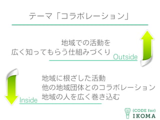 テーマ「コラボレーション」
地域に根ざした活動
他の地域団体とのコラボレーション
地域の人を広く巻き込む
地域での活動を
広く知ってもらう仕組みづくり
Inside         
         Outside
 
