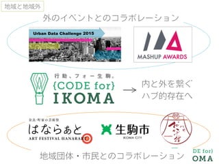 外のイベントとのコラボレーション
地域団体・市民とのコラボレーション
内と外を繋ぐ
ハブ的存在へ→
地域と地域外
 