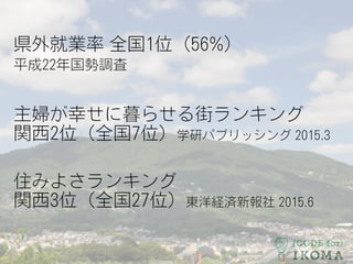 県外就業率 全国1位（56%）
平成22年国勢調査
主婦が幸せに暮らせる街ランキング
関西2位（全国7位）学研パブリッシング 2015.3
住みよさランキング
関西3位（全国27位）東洋経済新報社 2015.6
 