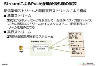 Page 23
StreamによるPush通知配信処理の実装
SQS
配信準備ストリーム
配信タイプ・デバ
イスを判断
配信準備ストリームと配信実行ストリームにより構成
 準備ストリーム
SQSからのメッセージを受信して、配信タイプ・対象デバイス
ごとに適切なストリームをインスタンス化し、配信実行スト
リームを組み立てる
 実行ストリーム
実際の配信処理を行うストリーム
実行ストリーム
Android:
全デバイス
実行ストリーム
iOS:
指定デバイス
実行ストリーム
iOS:
個別デバイス
 