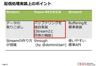 Page 33
配信処理実装上のポイント
Stream1 Pusna-RSでの工夫 Stream3
データの
取りこぼし
バッファリングを
独自実装
(Stream2と
同等の機能)
Bufferingを
標準実装
Streamの作り方
が煩雑
through
(by @dominictarr)
使いやすい
標準API
 