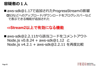 Page 53
容疑者の１人
 aws-sdk@1.17で追加されたProgressStreamの影響
S3などへのアップロード/ダウンロードをプログレスバーなど
で表示できる機能が追加された
 aws-sdk@2.2.11から該当コードをコメントアウト
Node.js v0.8.24 + aws-sdk@1.12 と
Node.js v4.2.1 + aws-sdk@2.2.11 を再度比較
⇨Stream2以上で有効になる機能
 