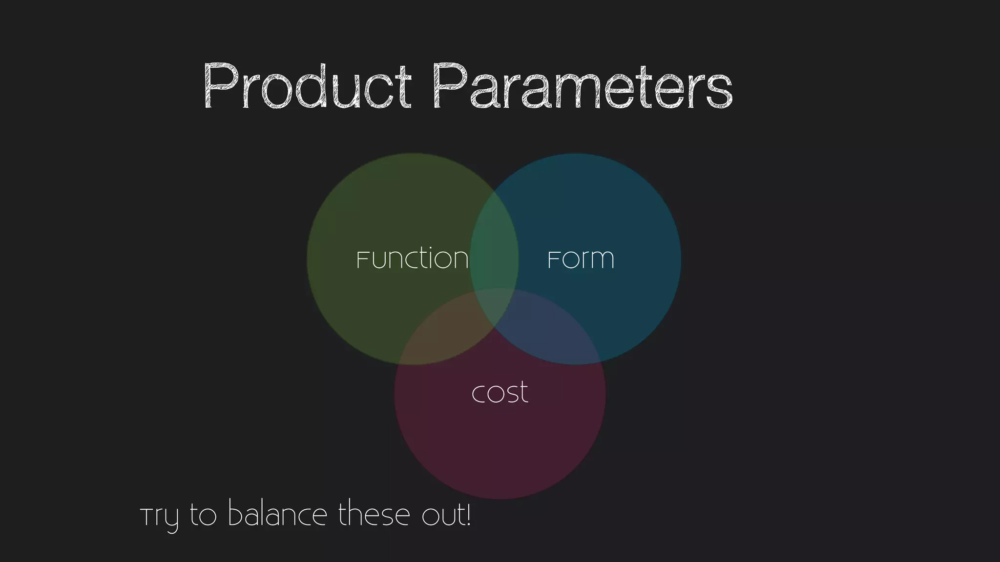 Cost
FormFunction
Try to balance these out!
Product Parameters
 