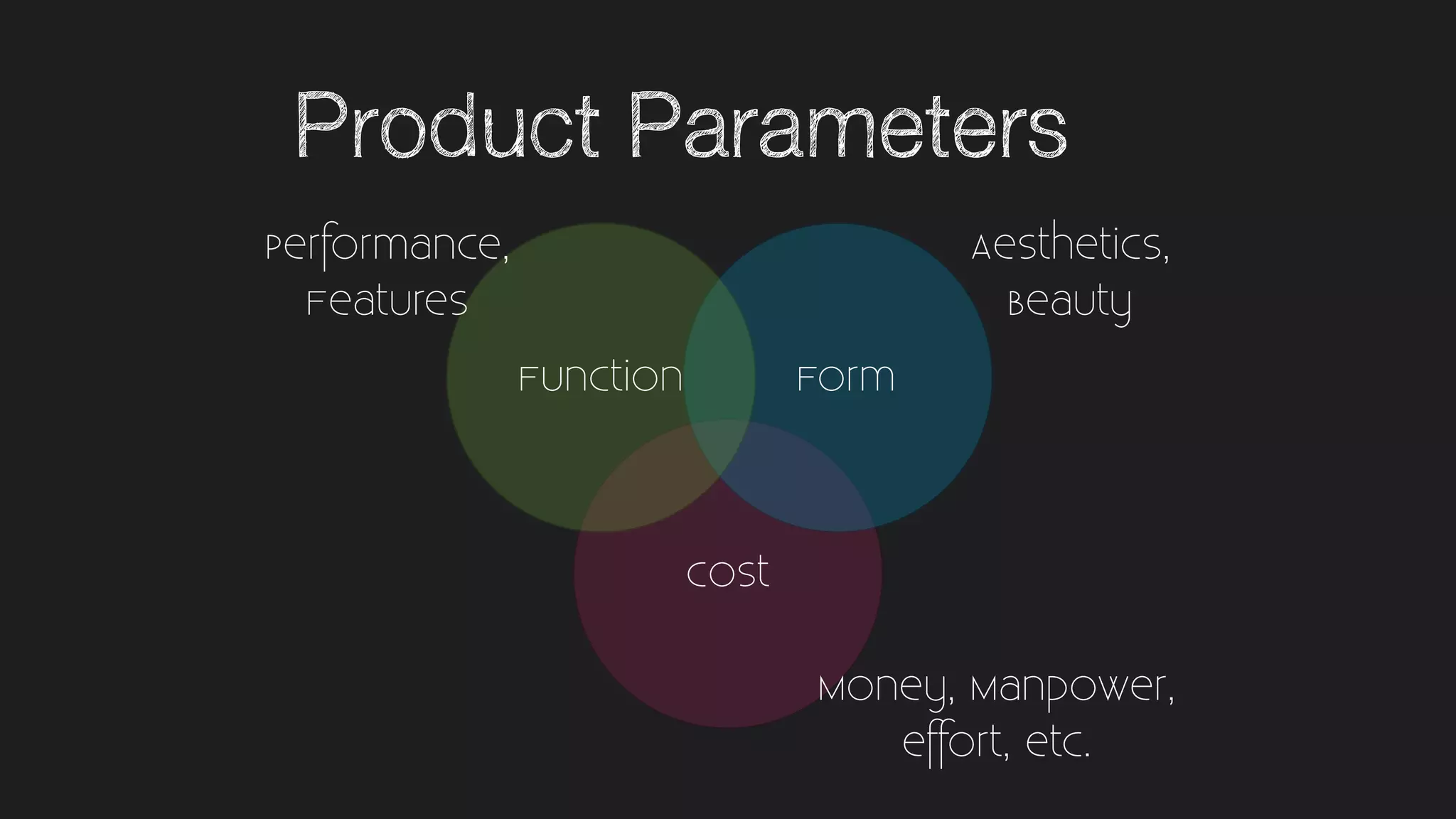 Cost
FormFunction
Product Parameters
Money, Manpower,
effort, etc.
Aesthetics,
Beauty
Performance,
Features
 