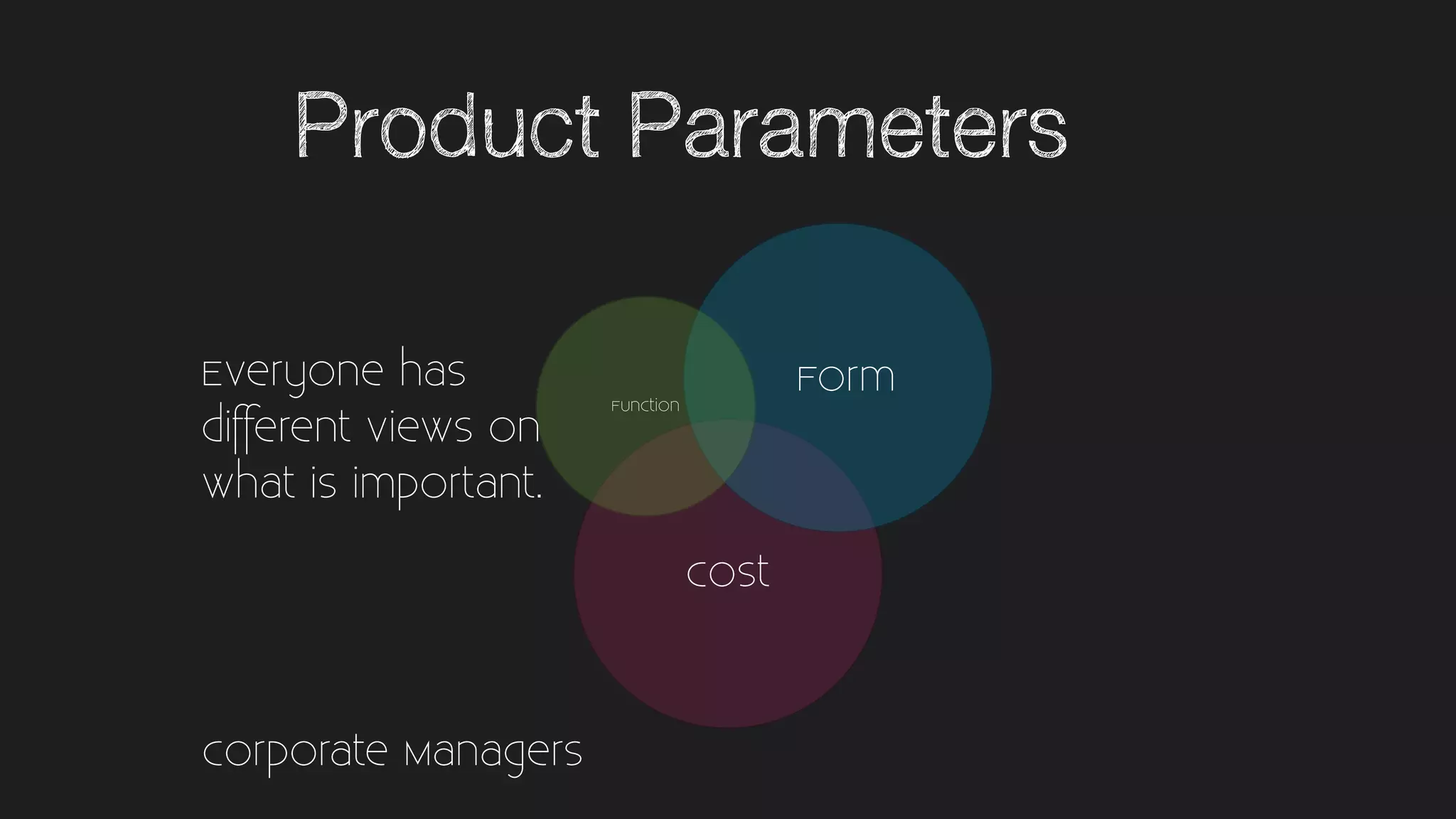 Cost
FormFunction
Corporate Managers
Everyone has
different views on
what is important.
Product Parameters
 