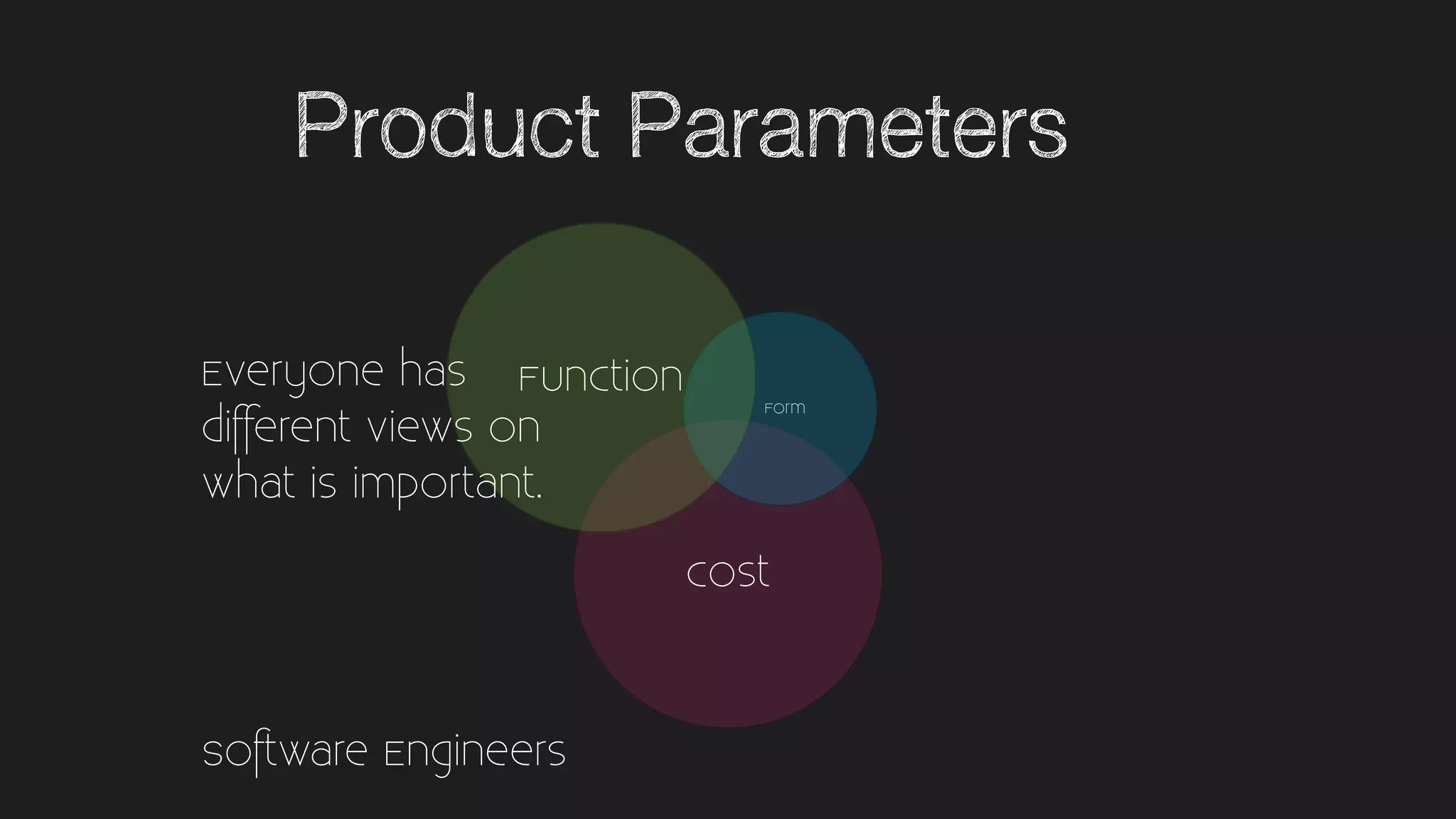 Cost
Form
Function
Software Engineers
Everyone has
different views on
what is important.
Product Parameters
 