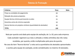 Sistema de Pontuação
Critérios Peso Nota
Preço ou condições de pagamento 20
Redução dos prazos propostos 25
Equipe técnica mínima permanente na obra 15
Garantias acima do mínimo esperado 10
Acervo técnico em projetos similares (quantidade de atestados) 30
TOTAL 100
Nota por quesito será dada pela equipe de avaliação, de 1 a 10, para cada empresa.
Cada avaliador registrará sua nota e utilizada a média aritmética das três notas
recebidas, por quesito, então multiplicadas pelo peso do quesito.
No caso do item “Acervo técnico” a nota será o quantitativo de atestados apresentados
e aceitos pela equipe de avaliação, sendo contabilizados no máximo 10 atestados.
 