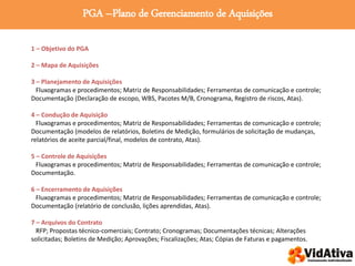 PGA –Plano de Gerenciamento de Aquisições
1 – Objetivo do PGA
2 – Mapa de Aquisições
3 – Planejamento de Aquisições
Fluxogramas e procedimentos; Matriz de Responsabilidades; Ferramentas de comunicação e controle;
Documentação (Declaração de escopo, WBS, Pacotes M/B, Cronograma, Registro de riscos, Atas).
4 – Condução de Aquisição
Fluxogramas e procedimentos; Matriz de Responsabilidades; Ferramentas de comunicação e controle;
Documentação (modelos de relatórios, Boletins de Medição, formulários de solicitação de mudanças,
relatórios de aceite parcial/final, modelos de contrato, Atas).
5 – Controle de Aquisições
Fluxogramas e procedimentos; Matriz de Responsabilidades; Ferramentas de comunicação e controle;
Documentação.
6 – Encerramento de Aquisições
Fluxogramas e procedimentos; Matriz de Responsabilidades; Ferramentas de comunicação e controle;
Documentação (relatório de conclusão, lições aprendidas, Atas).
7 – Arquivos do Contrato
RFP; Propostas técnico-comerciais; Contrato; Cronogramas; Documentações técnicas; Alterações
solicitadas; Boletins de Medição; Aprovações; Fiscalizações; Atas; Cópias de Faturas e pagamentos.
 