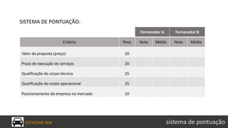 ESTACIONE BEM sistema de pontuação
SISTEMA DE PONTUAÇÃO:
Fornecedor A Fornecedor B
Critério Peso Nota Média Nota Média
Valor da proposta (preço) 20
Prazo de execução do serviços 20
Qualificação do corpo técnico 25
Qualificação do corpo operacional 25
Posicionamento da empresa no mercado 10
 