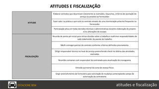 ESTACIONE BEM atitudes e fiscalização
ATITUDES E FISCALIZAÇÃO
Elaborar contratos que descrevam claramente as restrições, requisitos, critérios de aceitação do
serviço ou produto ao fornecedor.
Fazer valer na prática o que está no contrato através de uma monitoração próxima frequente no
fornecedor.
Participação ativa em todas decisões técnicas e administrativas durante elaboração do projeto
e/ou alterações de escopo.
Reunião de ponta-pé inicial para retirar dúvidas sobre o trabalho e reafirmar resposabilidades de
cada stakeholder do pacote de trabalho.
Medir entregar parciais do contrato conforme critérios definidos previamente.
Diligir responsável técnico no local do serviço preenchendo check list diários das atividades
realizadas.
Reuniões semanais com responsável da contratada para atualização do cronograma.
Emissão quinzenal da curva de avanço físico.
Exigir preenchimento de formulário para solicitação de mudança contemplando campo de
autorização do contratante.
ATITUDE
FISCALIZAÇÃO
 