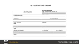 ESTACIONE BEM relatórios de controle
CONSTRUGERE
RELATÓRIO DIARIO DE OBRA
OBRA: EDIFICIO GARAGE – ESTACIONE BEM
DATA:
ENG. RESPONSÁVEL
ATIVIDADES EXECUTADAS
OCORRENCIAS CONDIÇÃO DO TEMPO
EFETIVO CONSTRUIRE Quantidade
função
CONSTRUTORA Quantidade
função
MÁQUINAS E EQUIPAMENTO Local de trabalho Horas trabalhadas
Descrição da máquina
ANEXOS
RDO – RELATÓRIO DIARIO DE OBRA
 