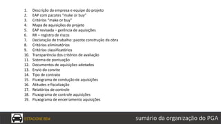 ESTACIONE BEM sumário da organização do PGA
1. Descrição da empresa e equipe do projeto
2. EAP com pacotes “make or buy”
3. Critérios “make or buy”
4. Mapa de aquisições do projeto
5. EAP revisada – gerência de aquisições
6. RR – registro de riscos
7. Declaração de trabalho: pacote construção da obra
8. Critérios eliminatórios
9. Critérios classificatórios
10. Transparência dos critérios de avaliação
11. Sistema de pontuação
12. Documentos de aquisições adotados
13. Envio do convite
14. Tipo de contrato
15. Fluxograma de condução de aquisições
16. Atitudes e fiscalização
17. Relatórios de controle
18. Fluxograma de controle aquisições
19. Fluxograma de encerramento aquisições
 