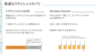 トラディショナルなDB
最後のチェックポイントからのログを適用する
必要がある
一般的にチェックポイントの間隔は5分
MySQLではシングルスレッドで行われる;
ディスクアクセスが多く発生する
Amazon Aurora
Disk readの一環として、オンデマンドでredo
logの適用を行う
並列、分散、非同期で行われる
起動時に実行する必要がない
Checkpointed data Redo log
T0 でクラッシュが発生する
と最後のチェックポイントか
らのログを適用する必要が
ある
T0 T0
T0 でクラッシュが発生するとredo
を並列で分散して非同期でログの適用を行う
高速なクラッシュリカバリ
 
