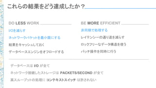 I/Oを減らす
ネットワークパケットを最小限にする
結果をキャッシュしておく
データベースエンジンをオフロードする
DO LESS WORK
非同期で処理する
レイテンシーの通り道を減らす
ロックフリーなデータ構造を使う
バッチ操作を同時に行う
BE MORE EFFICIENT
これらの結果をどう達成したか？
データベースは I/O が全て
ネットワーク接続したストレージは PACKETS/SECOND が全て
高スループットの処理に コンテキストスイッチ は許されない
 