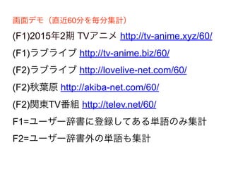 画面デモ（直近60分を毎分集計）
(F1)2015年2期 TVアニメ http://tv-anime.xyz/60/
(F1)ラブライブ http://tv-anime.biz/60/
(F2)ラブライブ http://lovelive-net.com/60/
(F2)秋葉原 http://akiba-net.com/60/
(F2)関東TV番組 http://telev.net/60/
F1=ユーザー辞書に登録してある単語のみ集計
F2=ユーザー辞書外の単語も集計
 