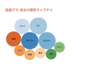 画面デモ 過去の履歴キャプチャ
 
