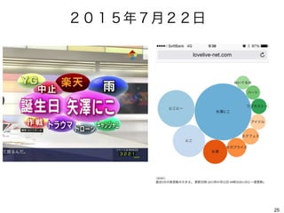25
２０１５年７月２２日
 