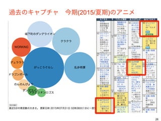 過去のキャプチャ 今期(2015/夏期)のアニメ
26
 