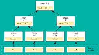 Hash Tree | PPT