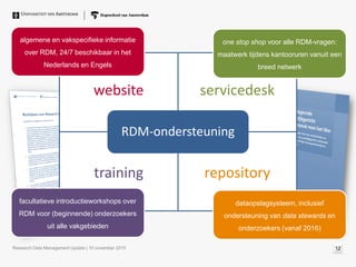 Research Data Management Update | 10 november 2015 12
website servicedesk
training repository
RDM-ondersteuning
facultatieve introductieworkshops over
RDM voor (beginnende) onderzoekers
uit alle vakgebieden
dataopslagsysteem, inclusief
ondersteuning van data stewards en
onderzoekers (vanaf 2016)
one stop shop voor alle RDM-vragen:
maatwerk tijdens kantooruren vanuit een
breed netwerk
algemene en vakspecifieke informatie
over RDM, 24/7 beschikbaar in het
Nederlands en Engels
 