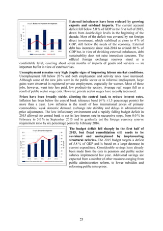 25
External imbalances have been reduced by growing
exports and subdued imports. The current account
deficit fell below 5.0 % of GDP in the first half of 2015,
down from double-digit levels in the beginning of the
decade. Most of the deficit was covered by net foreign
direct investment, which stabilised at close to 4 % of
GDP, still below the needs of the economy. External
debt has increased since mid-2014 to around 80 % of
GDP but, in view of shrinking external imbalances, debt
sustainability does not raise immediate concerns. The
official foreign exchange reserves stand at a
comfortable level, covering about seven months of imports of goods and services — an
important buffer in view of external risks.
Unemployment remains very high despite signs of improving labour market conditions.
Unemployment fell below 20 % and both employment and activity rates have increased.
Although some of the new jobs were in the public sector or in informal employment, large
gains were observed in registered private employment, especially for women. Most of these
jobs, however, went into less paid, low productivity sectors. Average real wages fell as a
result of public sector wage cuts. However, private sector wages have recently increased.
Prices have been broadly stable, allowing the central bank to reduce interest rates.
Inflation has been below the central bank tolerance band (4 % ±1.5 percentage points) for
more than a year. Low inflation is the result of low international prices of primary
commodities, weak domestic demand, exchange rate stability and delays in administrative
price adjustments. The low inflationary environment and a rapidly falling budget deficit in
2015 allowed the central bank to cut its key interest rate in successive steps, from 8.0 % in
February to 5.0 % in September 2015 and to gradually cut the foreign currency reserve
requirement ratio by six percentage points by February 2016.
The budget deficit fell sharply in the first half of
2015, but fiscal consolidation still needs to be
sustained and underpinned by implementing
structural reforms. The 2015 budget targets a deficit
of 5.8 % of GDP and is based on a large decrease in
current expenditure. Considerable savings have already
been made from the cuts in pensions and public sector
salaries implemented last year. Additional savings are
expected from a number of other measures ranging from
public administration reform, to lower subsidies and
reforming public enterprises.
 