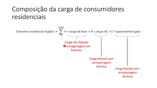 Composição da carga de consumidores
residenciais
𝐶𝑜𝑛𝑠𝑢𝑚𝑜 𝑟𝑒𝑠𝑖𝑑𝑒𝑛𝑐𝑖𝑎𝑙 𝑟𝑒𝑔𝑖ã𝑜 𝑖 =
1
8760
𝐴 ∗ 𝑐𝑎𝑟𝑔𝑎 𝑑𝑒 𝑏𝑎𝑠𝑒 + 𝐵 ∗ 𝑐𝑎𝑟𝑔𝑎 𝐴𝐶 + 𝐶 ∗ 𝑎𝑞𝑢𝑒𝑐𝑖𝑚𝑒𝑛𝑡𝑜 á𝑔𝑢𝑎
Carga não flexível
armagenagem em
baterias
Carga flexível com
armazenagem
térmica
Carga flexível com
armazenagem
térmica
 