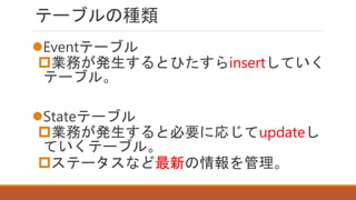 テーブルの種類
Eventテーブル
業務が発生するとひたすらinsertしていく
テーブル。
Stateテーブル
業務が発生すると必要に応じてupdateし
ていくテーブル。
ステータスなど最新の情報を管理。
 