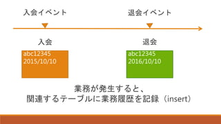 abc12345
2015/10/10
abc12345
2016/10/10
退会イベント入会イベント
入会 退会
業務が発生すると、
関連するテーブルに業務履歴を記録（insert）
 