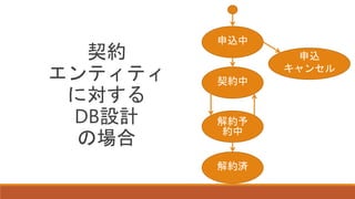 契約
エンティティ
に対する
DB設計
の場合
申込中
契約中
解約予
約中
解約済
申込
キャンセル
 