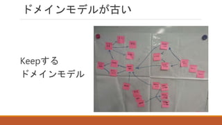 ドメインモデルが古い
Keepする
ドメインモデル
 
