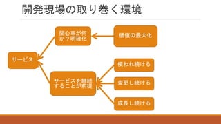 開発現場の取り巻く環境
サービス
関心事が何
か？明確化
サービスを継続
することが前提
誰の関心事
なのか？
使われ続ける
変更し続ける
成長し続ける
価値の最大化
 