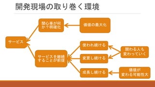 開発現場の取り巻く環境
サービス
関心事が何
か？明確化
サービスを継続
することが前提
誰の関心事
なのか？
使われ続ける
変更し続ける
成長し続ける
関わる人も
変わっていく
価値が
変わる可能性大
価値の最大化
 