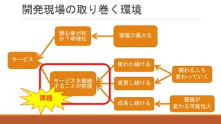 開発現場の取り巻く環境
サービス
関心事が何
か？明確化
サービスを継続
することが前提
誰の関心事
なのか？
使われ続ける
変更し続ける
成長し続ける
関わる人も
変わっていく
価値が
変わる可能性大
価値の最大化
課題
 