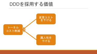 DDDを採用する価値
トータル
コスト削減
変更コスト
を下げる
属人性を
下げる
 