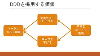 DDDを採用する価値
トータル
コスト削減
変更コスト
を下げる
属人性を
下げる
業務を
コードで
表現
 