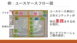 例：ユースケースフロー図
アクター
処理の流れ
ユースケース単位に
どのエンティティが
何の業務をするの
か設計。
主にアプリケーショ
ン層の設計。
 