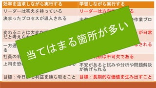効率を追求しながら実行する 学習しながら実行する
リーダーは答えを持っている リーダーは方向性を定める
決まったプロセスが導入される 出発点として意図的に仮の作業プロ
セスが設けられる
変わることは大変な労力を伴う仕事
だと考えられる
絶えず少しずつ変化することが日常
的になる
一方通行のフィードバックがなされ
る
双方向のフィードバックがなされる
社員の判断は阻止される 社員の判断は不可欠である
上司を恐れるのは普通のことである 不安があると試みや分析や問題解決
が妨げられる
目標：今日にも利益を勝ち取ること 目標：長期的な価値を生み出すこと
 