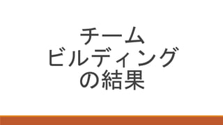 チーム
ビルディング
の結果
 