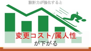 変更コスト/属人性
が下がる
 