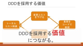 DDDを採用する価値
トータル
コスト削減
変更コスト
を下げる
属人性を
下げる
業務を
コードで
表現
DDDを採用する価値
につながる。
 