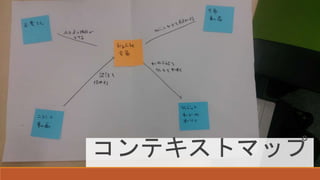 コンテキストマップ
 