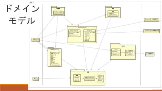 ドメイン
モデル
 