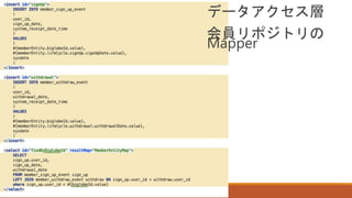 データアクセス層
会員リポジトリの
Mapper
 