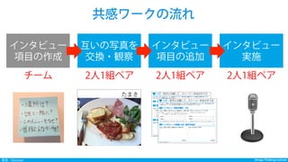 Design Thinking InstituteDesign Thinking Institute発見：Discover
共感ワークの流れ
インタビュー
項目の作成
互いの写真を
交換・観察
インタビュー
項目の追加
インタビュー
実施
チーム 2人1組ペア 2人1組ペア 2人1組ペア
たまき
 