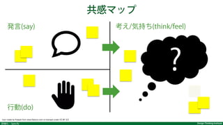 Design Thinking Institute詳細化：Specify
共感マップ
Icon made by Freepik from www.flaticon.com is licensed under CC BY 3.0
発言(say) 考え/気持ち(think/feel)
行動(do)  
?
 